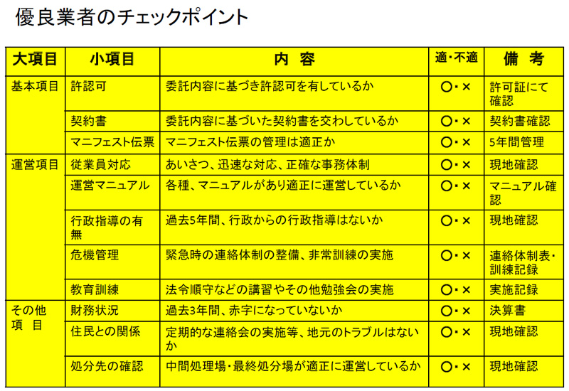 チェックシート