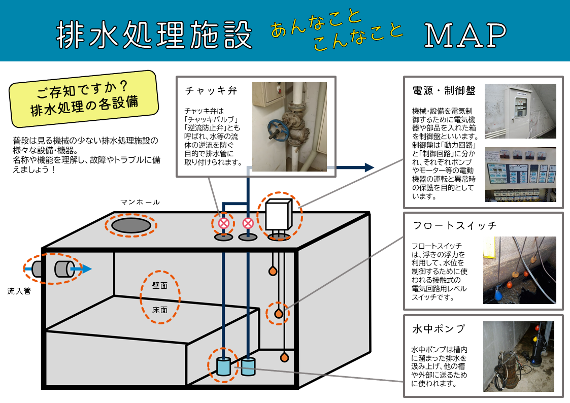 排水処理施設工事案内（オモテ）.PNG