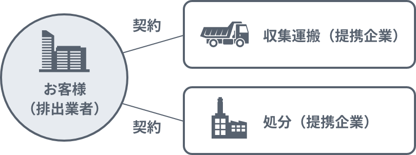 分離発注イメージ