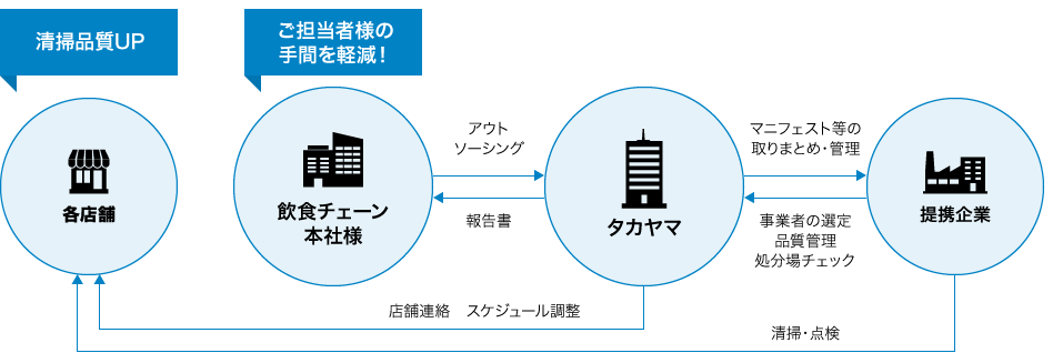 まとめてサポート