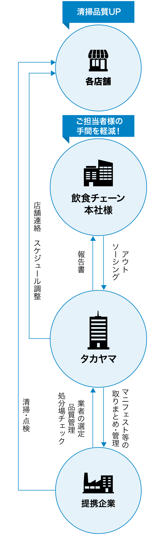 まとめてサポート