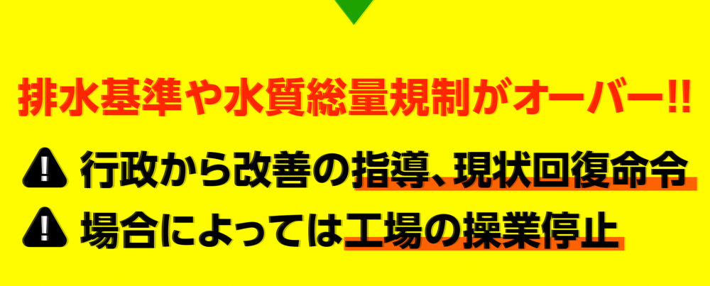 排水基準や水質総量規制がオーバー!!
            行政から改善の指導、現状回復命令
場合によっては製産・操業の停止