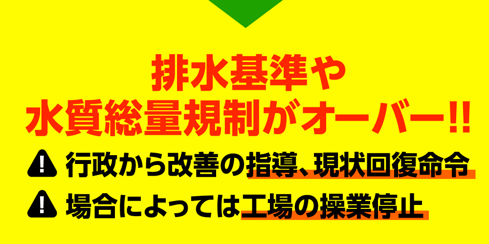 排水基準や水質総量規制がオーバー!!
            行政から改善の指導、現状回復命令
場合によっては製産・操業の停止